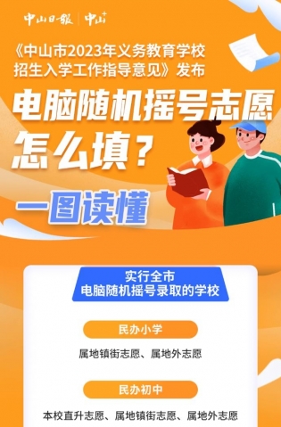 一圖讀懂，全市電腦隨機搖號志愿這樣填